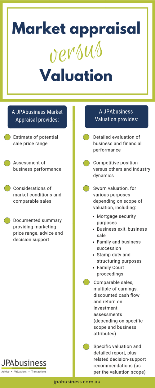 Do I need a valuation or a market appraisal? [infographic]
